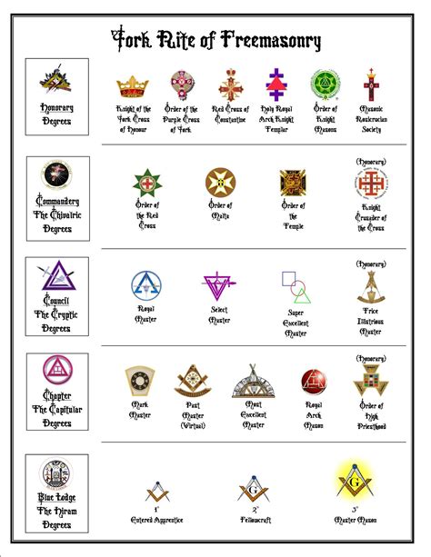 The 2nd Degree Tracing Board intresting points Mastermason. . 2nd degree masonic ritual pdf